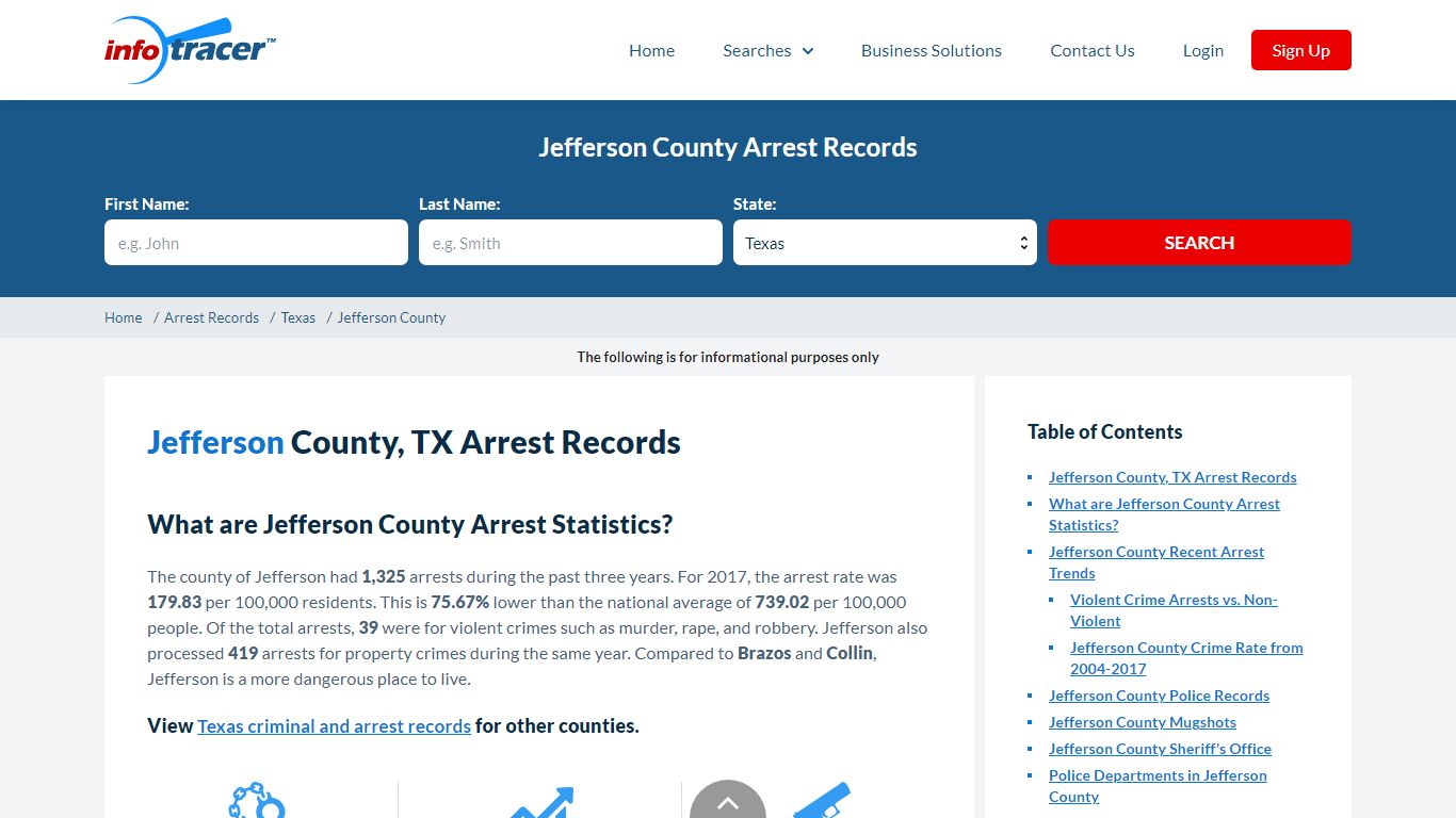 Jefferson County, TX Arrests, Mugshots & Jail Records - InfoTracer