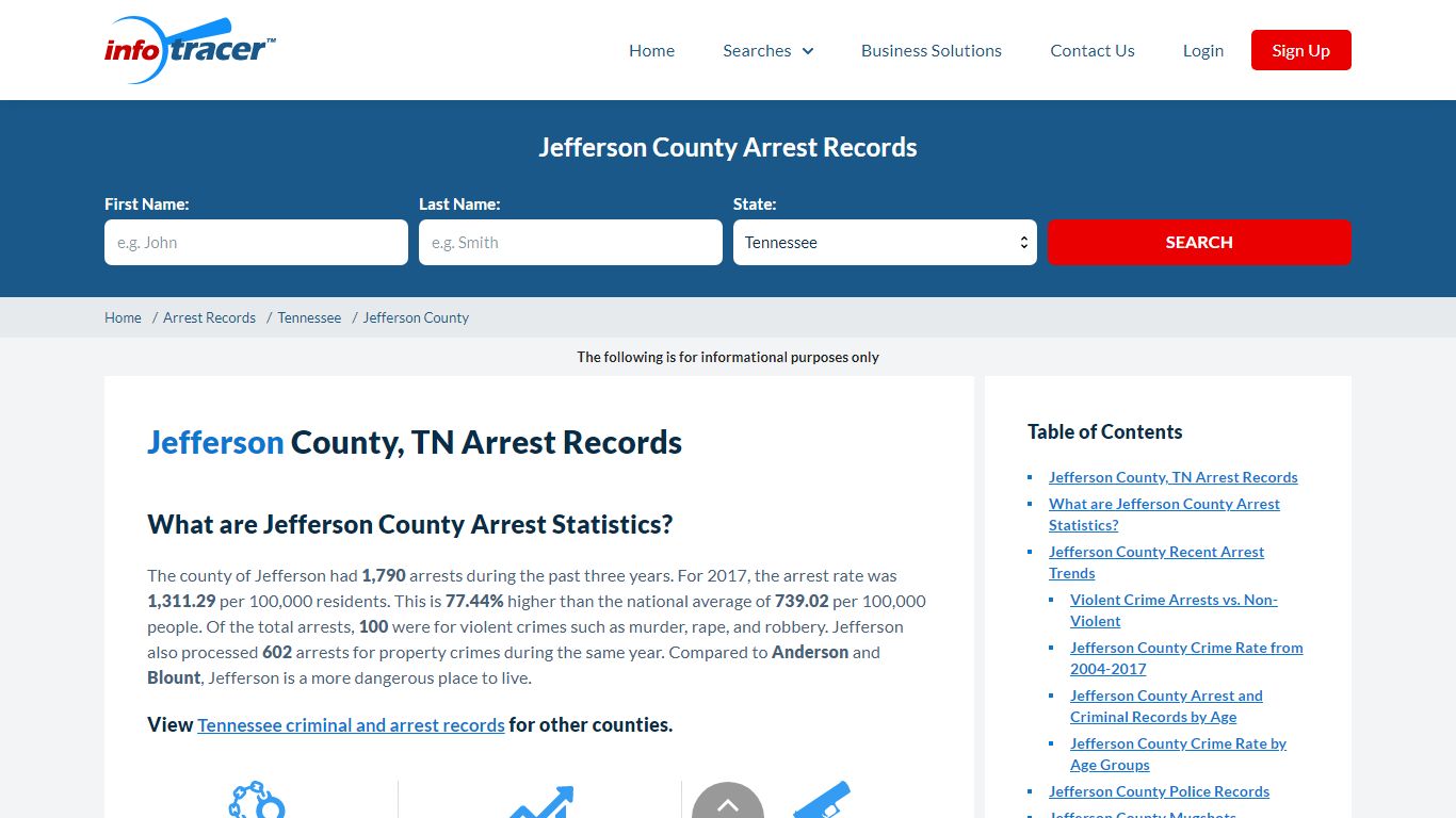 Jefferson County, TN Arrests, Mugshots & Jail Records - InfoTracer